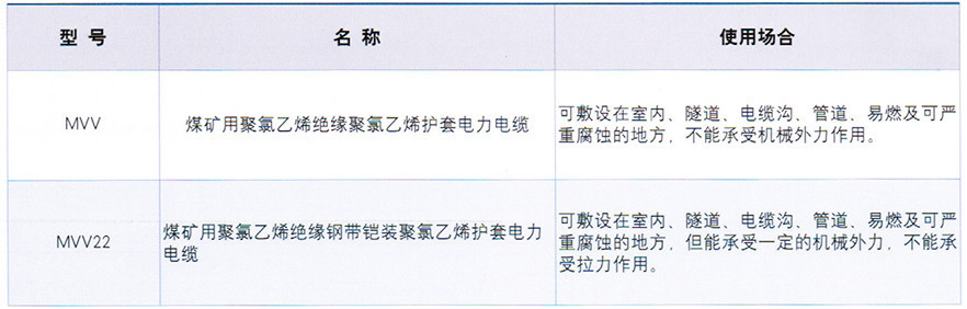 齊魯電纜有限公司