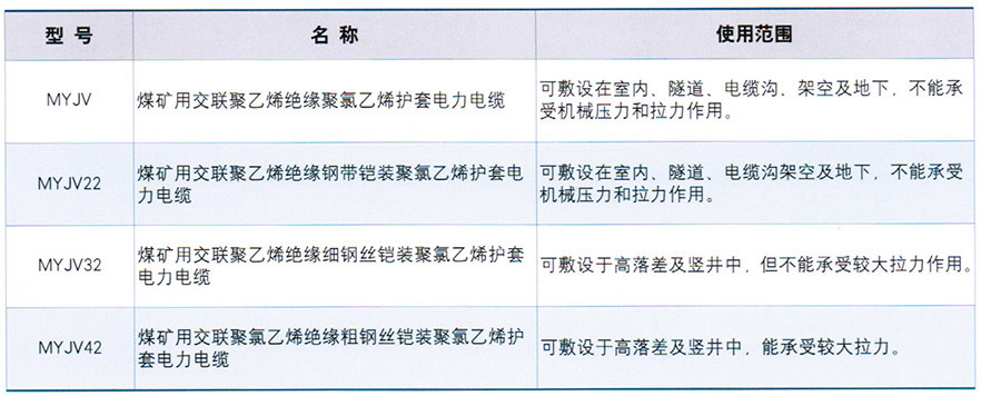 齊魯電纜有限公司