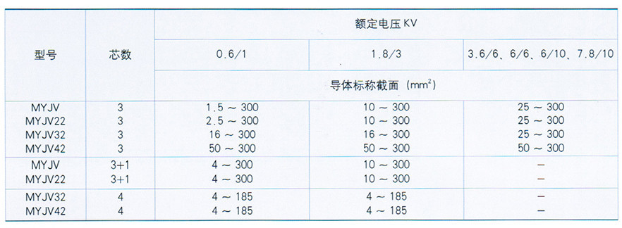 齊魯電纜有限公司