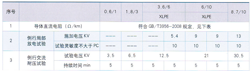 齊魯電纜有限公司