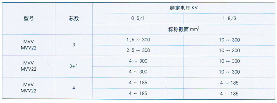 齊魯電纜有限公司